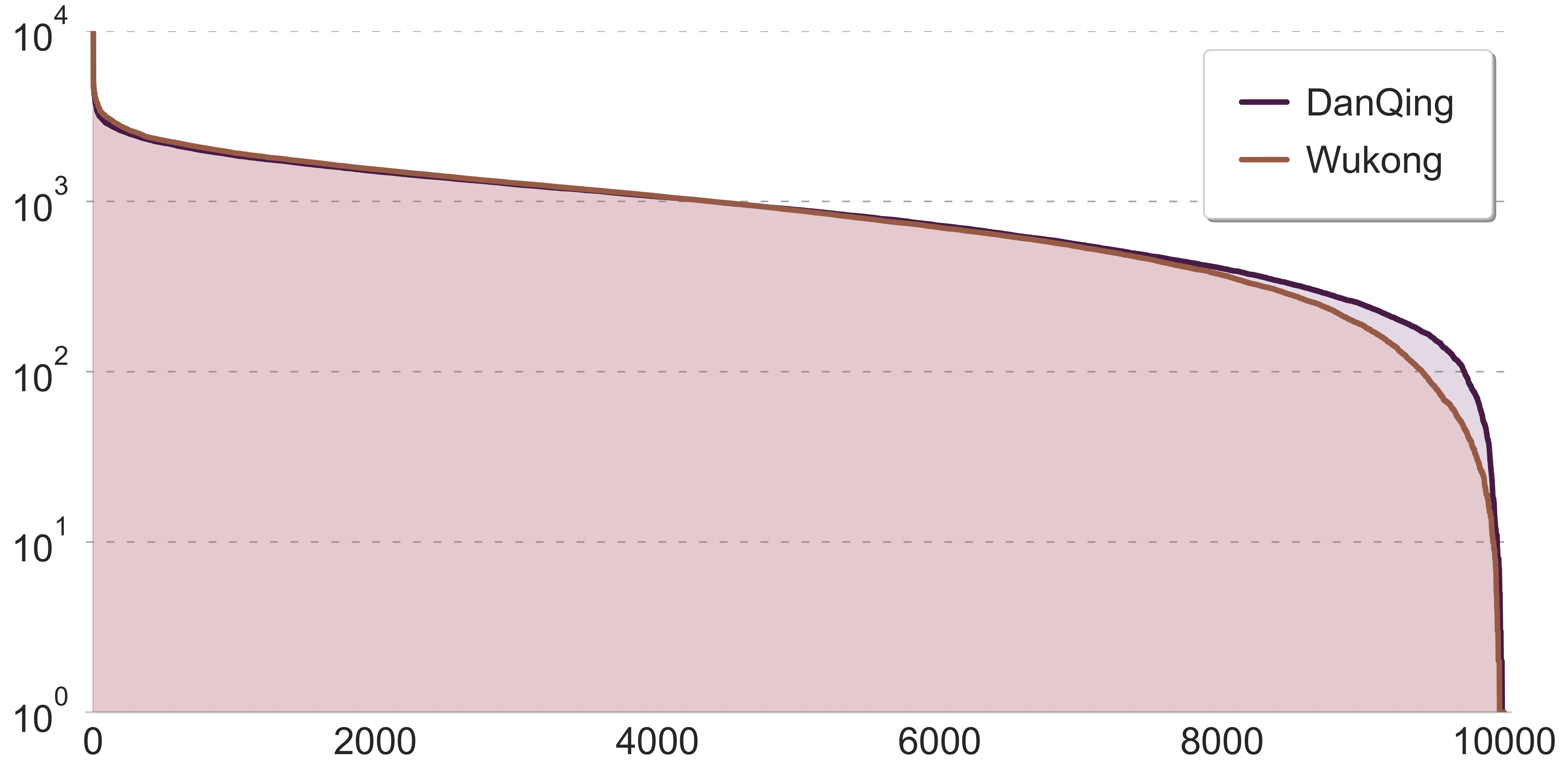Image Semantic Diversity