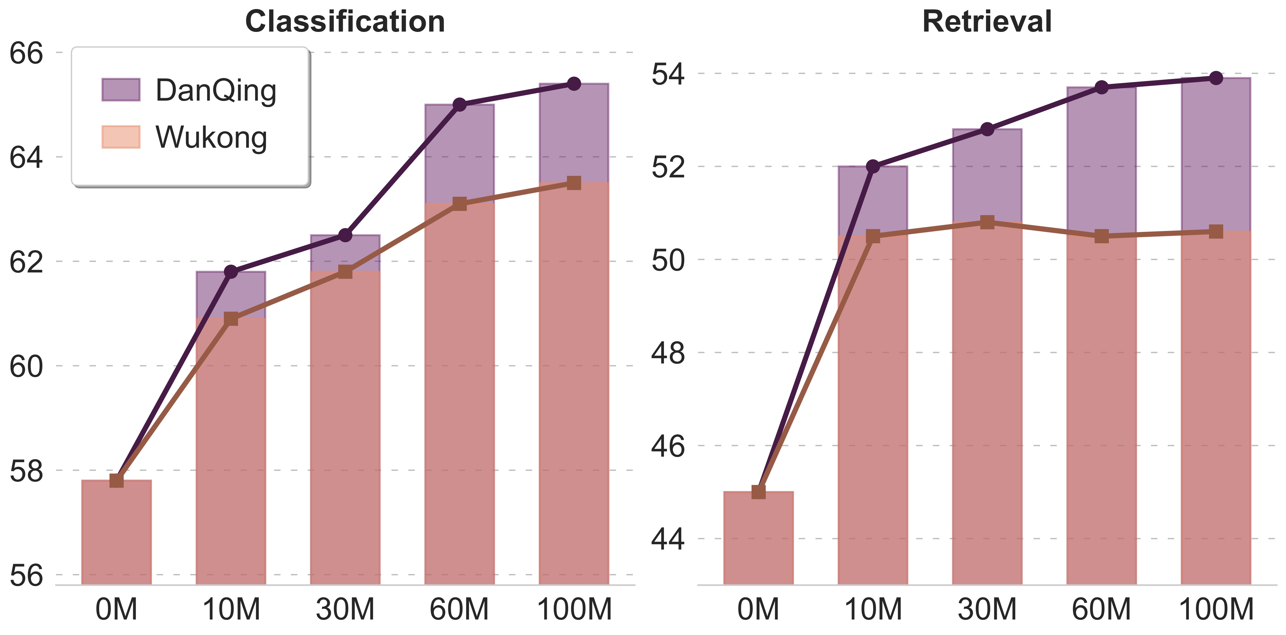 Data Scaling Comparison
