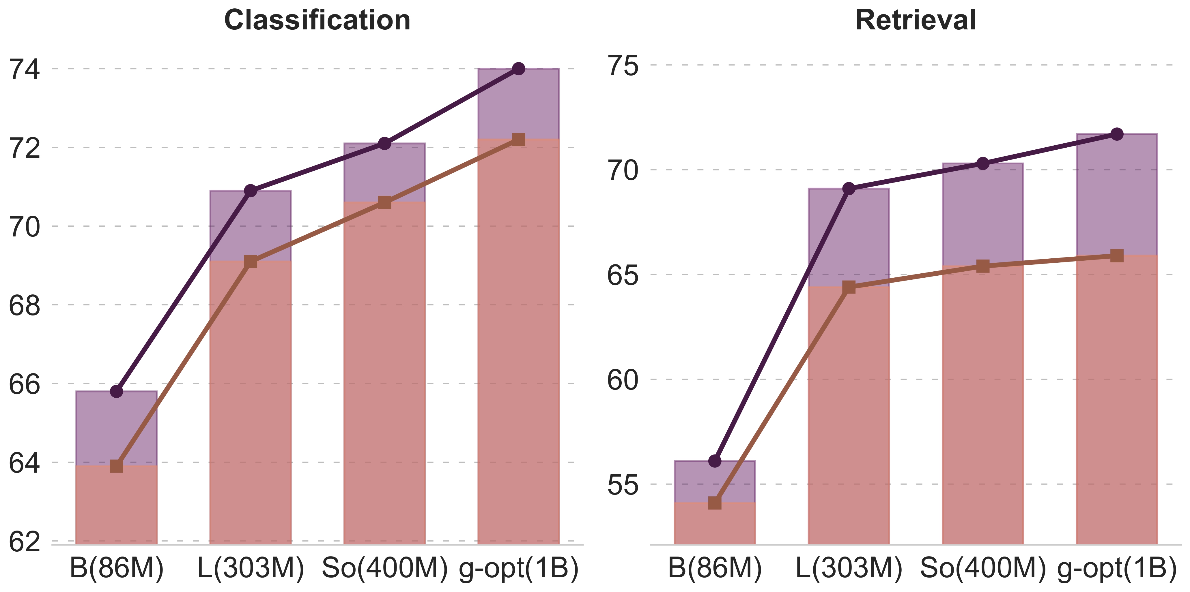 Model Scaling Comparison
