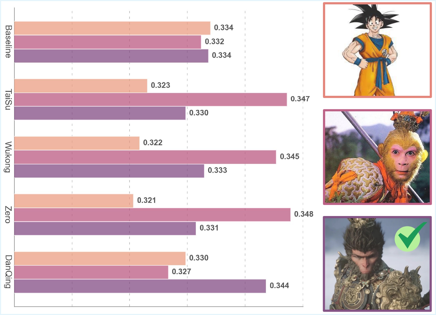 New Concept Understanding - Black Myth