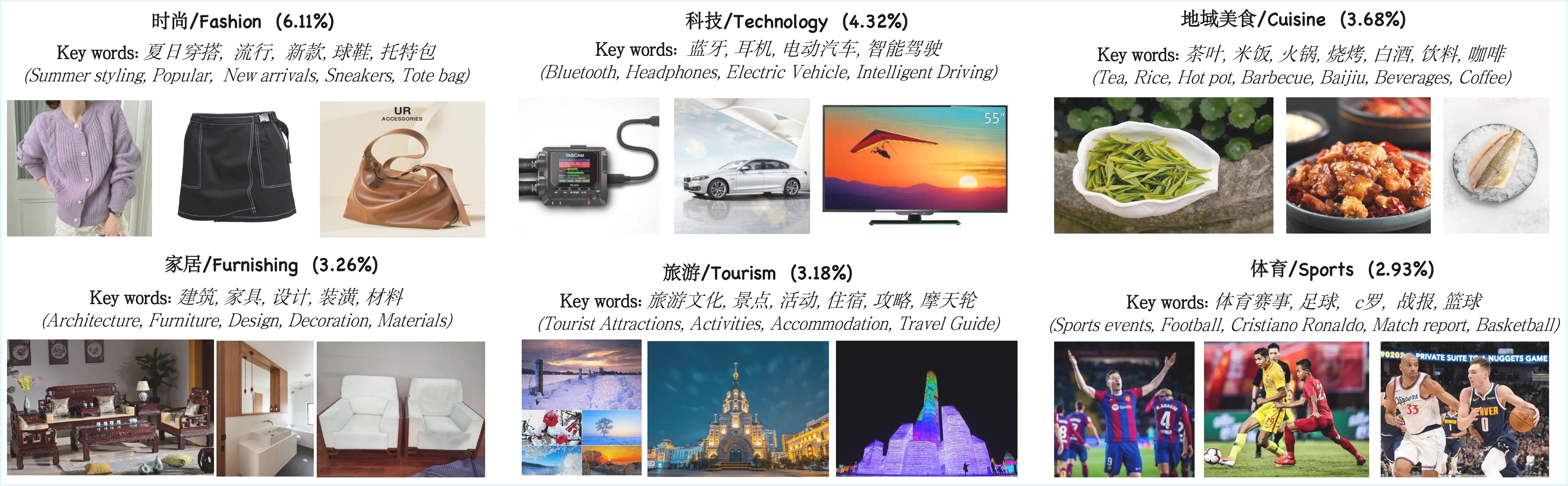 Topic Modeling Visualization